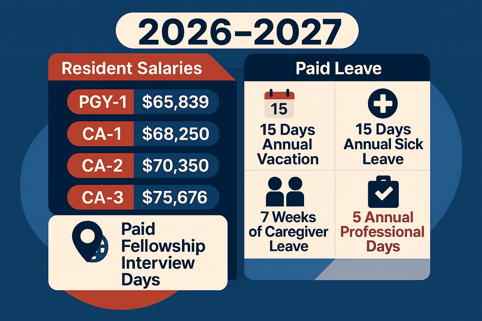 Salaries and Leave